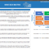9-Box Matrix Light