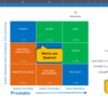 9-box performance grid PRO 9box 01 - tab 9-Box Matrix Pro