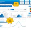 Dashboard 2 Resource Capacity & Demand planner