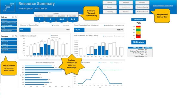 Dashboard 2 Resource Capacity & Demand planner