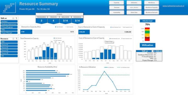 Dashboard Resource Capacity & Demand planner