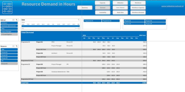 Demand in hours - month level Resource Capacity & Demand planner