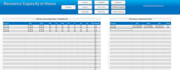Resource Capacity data entry Resource Capacity & Demand planner