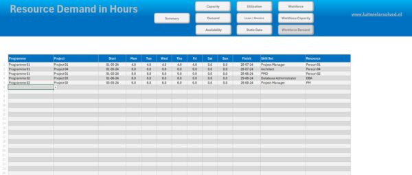 Resource Demand data entry Resource Capacity & Demand planner