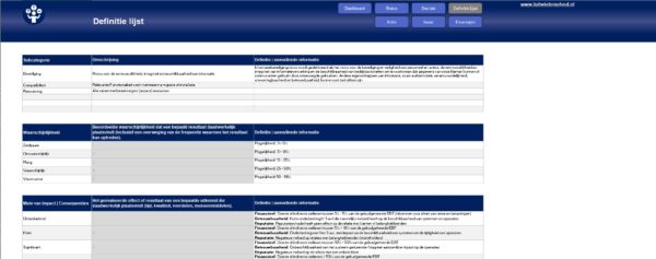 raidlog_Definities Project RAID log