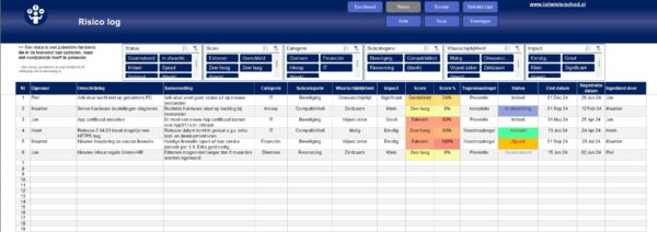 raidlog_Risico_log Project RAID log