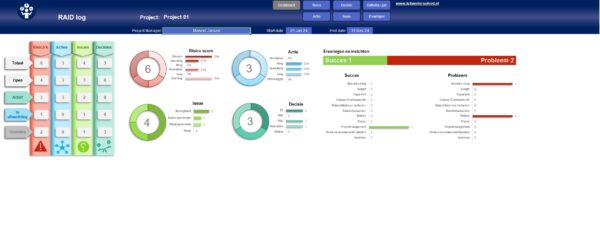 raidlog_dashboard Project RAID log