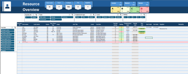 Resource Management Sheet