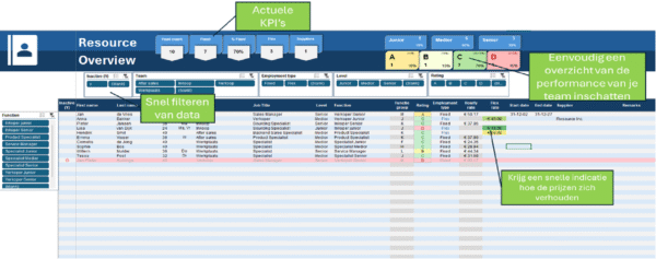 Resource Management Sheet