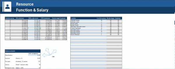 Resource Management Sheet