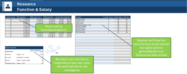 Resource Management Sheet