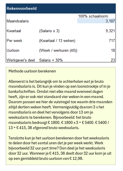 Resource Management Sheet